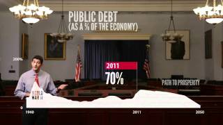 The Path to Prosperity (Episode 1): America's two futures, visualized